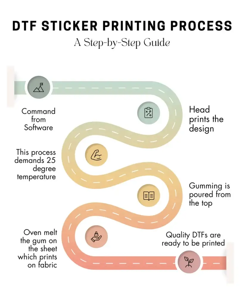 DTF Sticker Printing process infographics | dtf hub delhi |